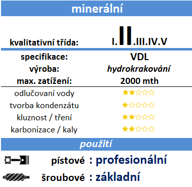 Kompresorové oleje_mineralní_hydrokrakované